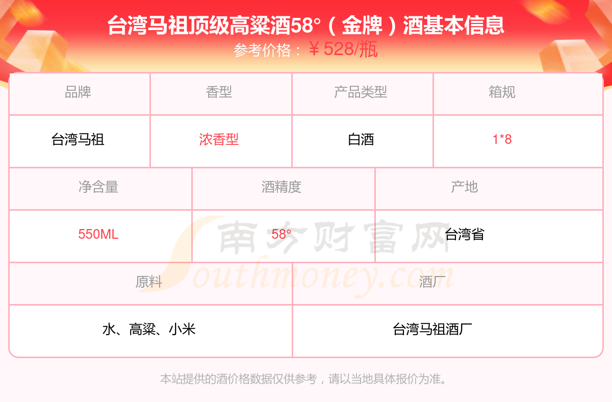 台湾马祖高粱酒价格表图片