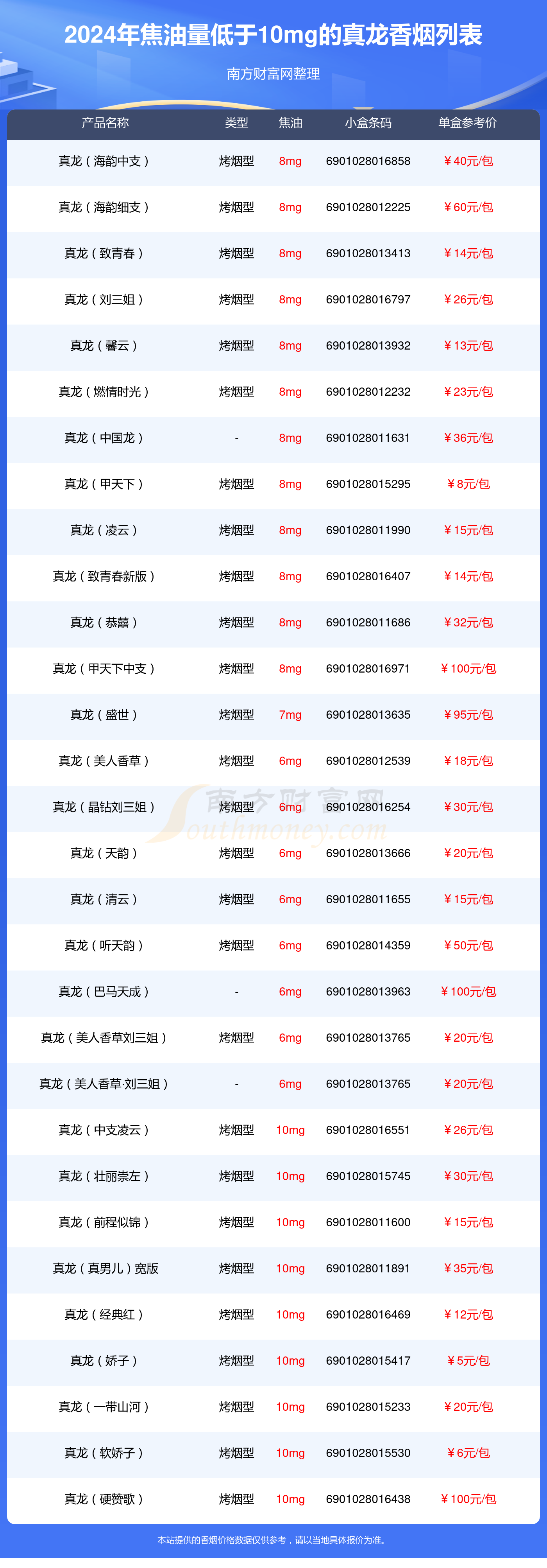 真龙凌云烟细支价格图片