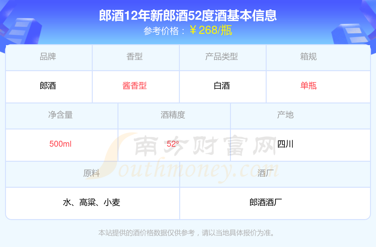 新郎酒12年价格表图片