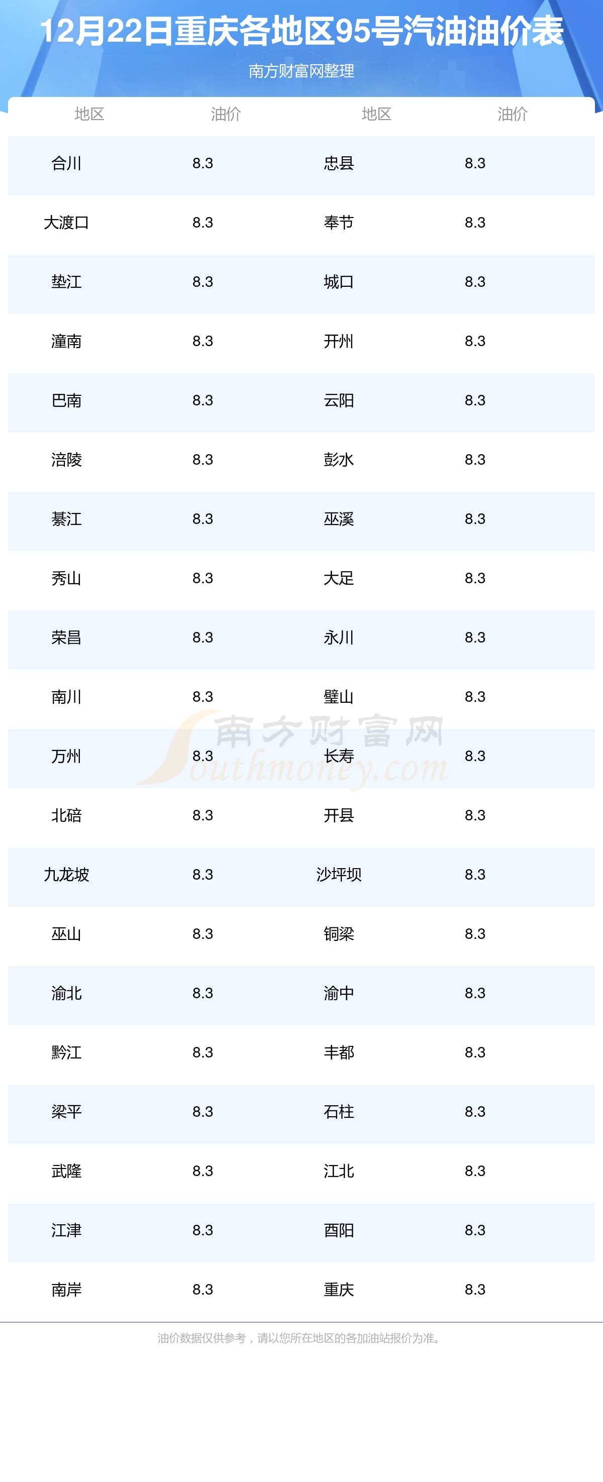 95号汽油油价图片