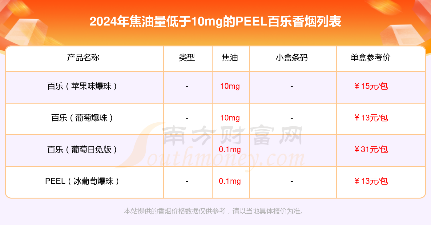 百乐红酒爆焦油量图片