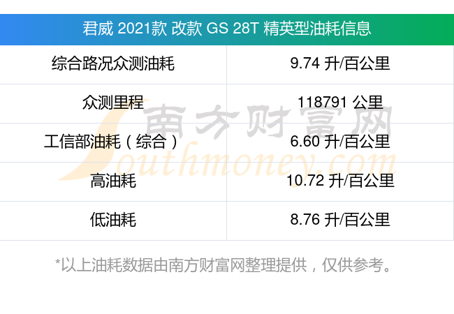 君威gs百公里加速图片