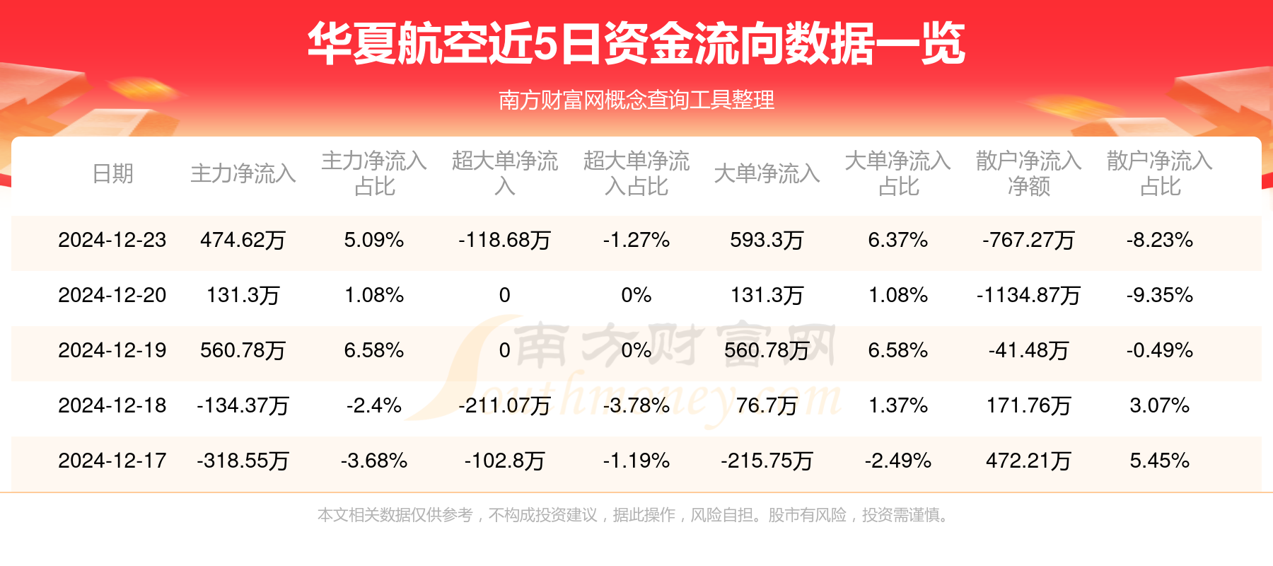 民航角色资金流向图图片