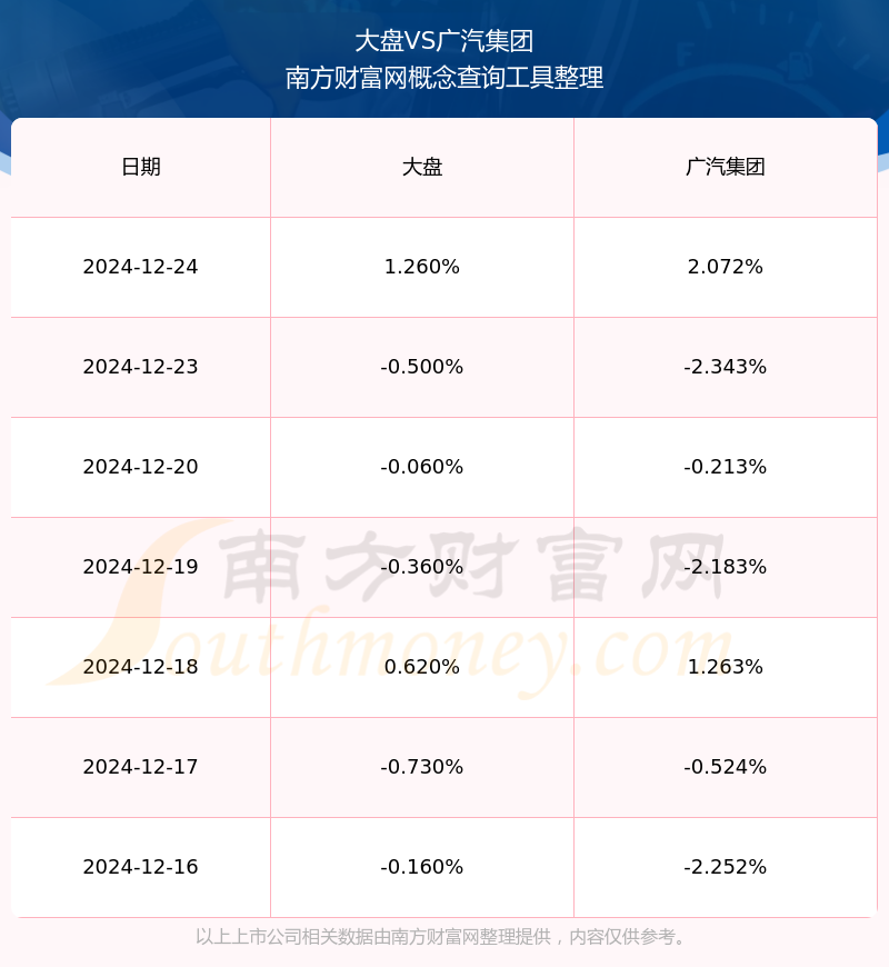 广汽集团a股图片