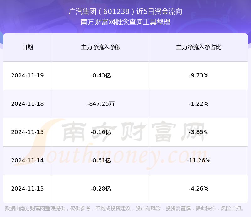 广汽集团a股图片