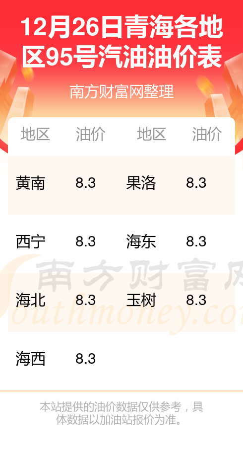 2022年95号汽油油价图片