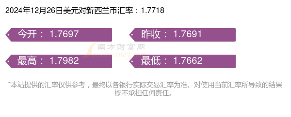 新西兰留学带多少美元(新西兰汉堡多少美元一个)