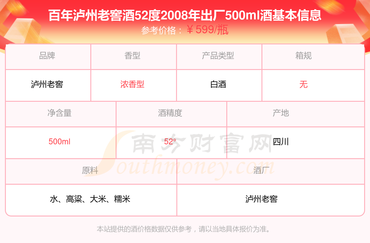 百年老窖52度价格及图图片