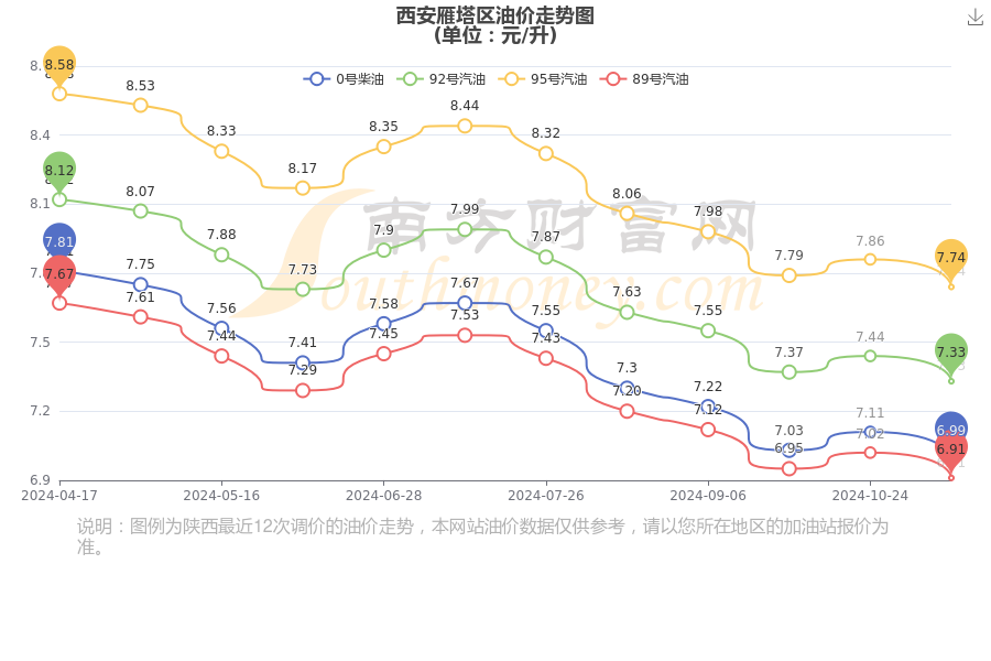 雁塔区专用网站推广价格行情 www.southmoney.com