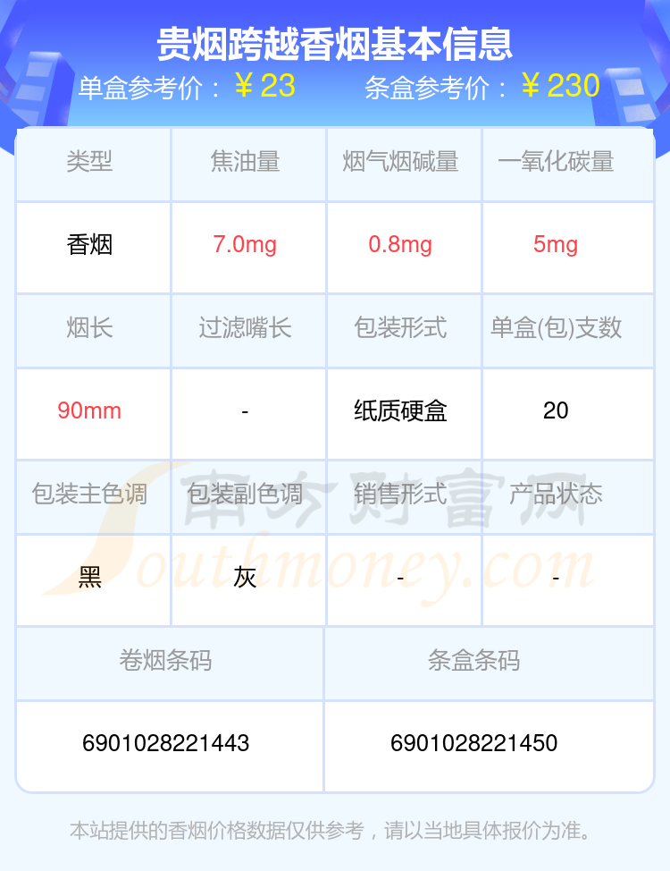 2020贵烟跨越多少钱图片