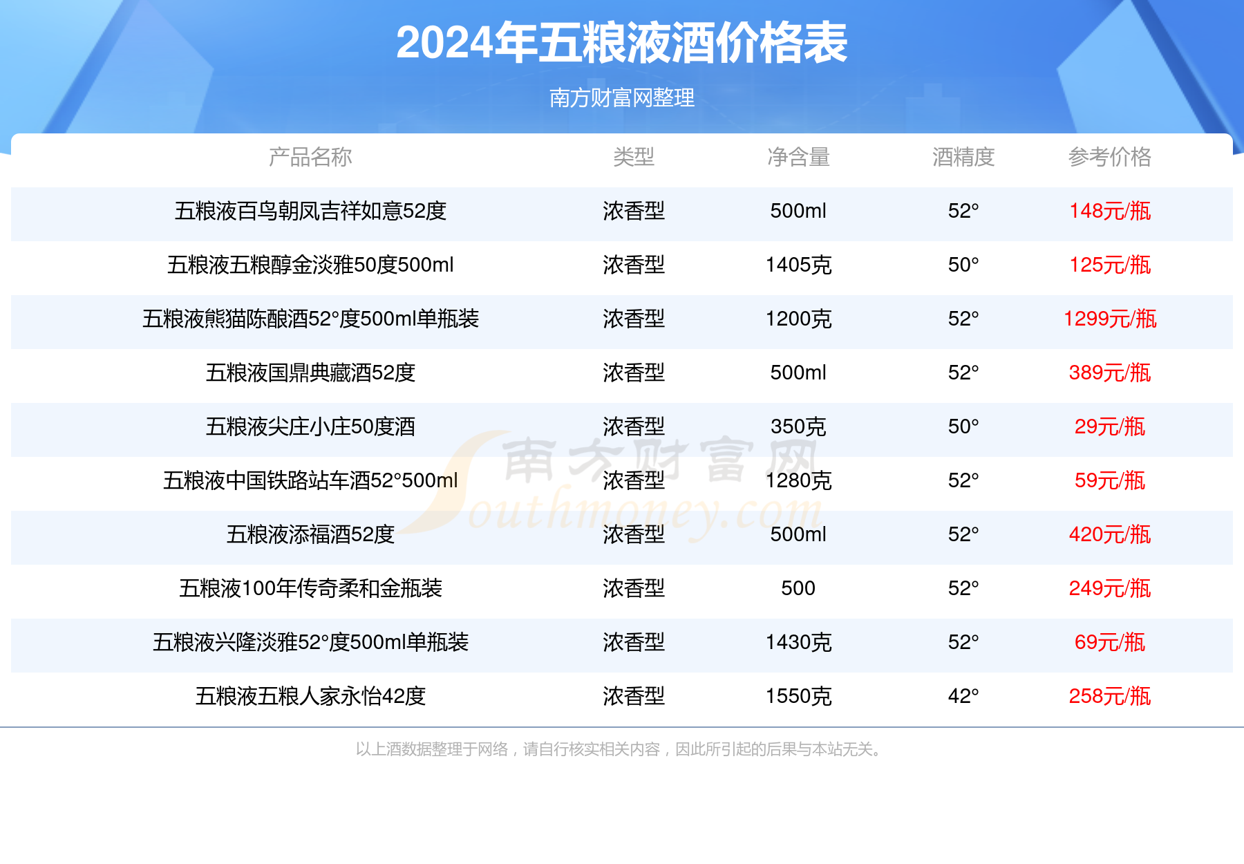 五粮液圣酒52度价格图片