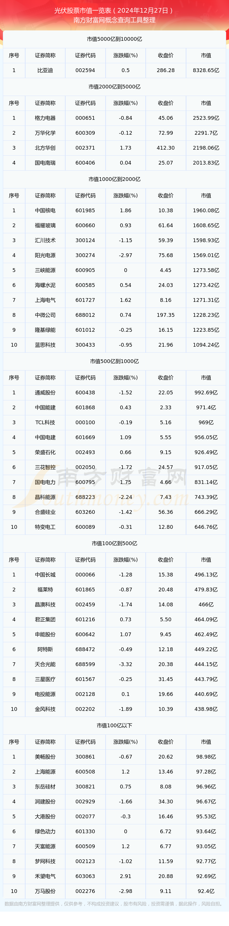 光伏全部股票图片