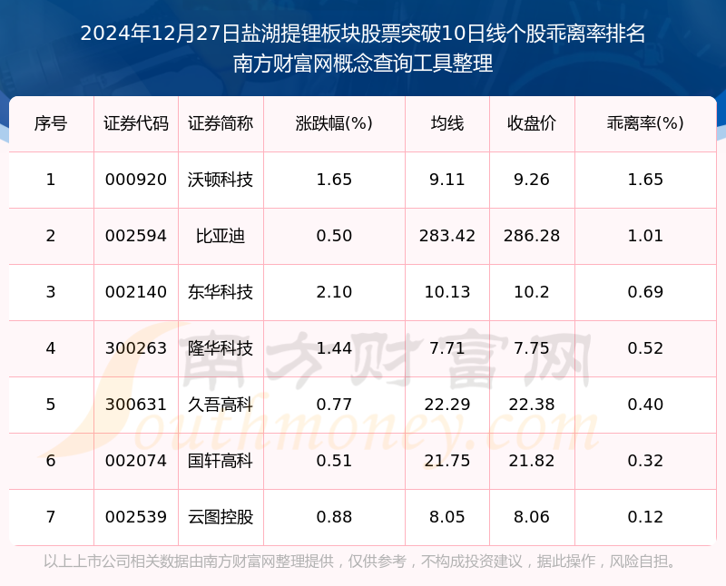 盐湖提锂概念股图片