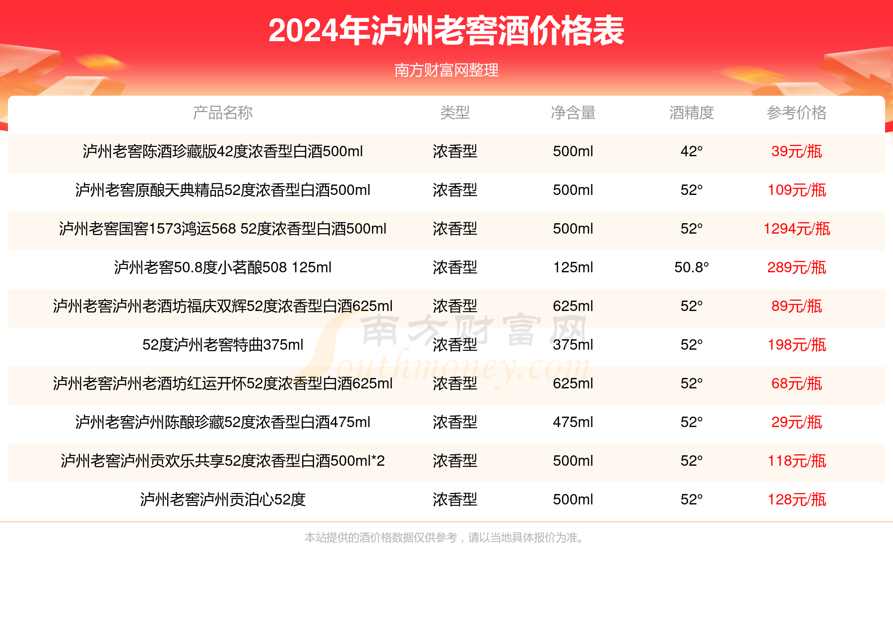 泸州印象52度n8酒报价图片