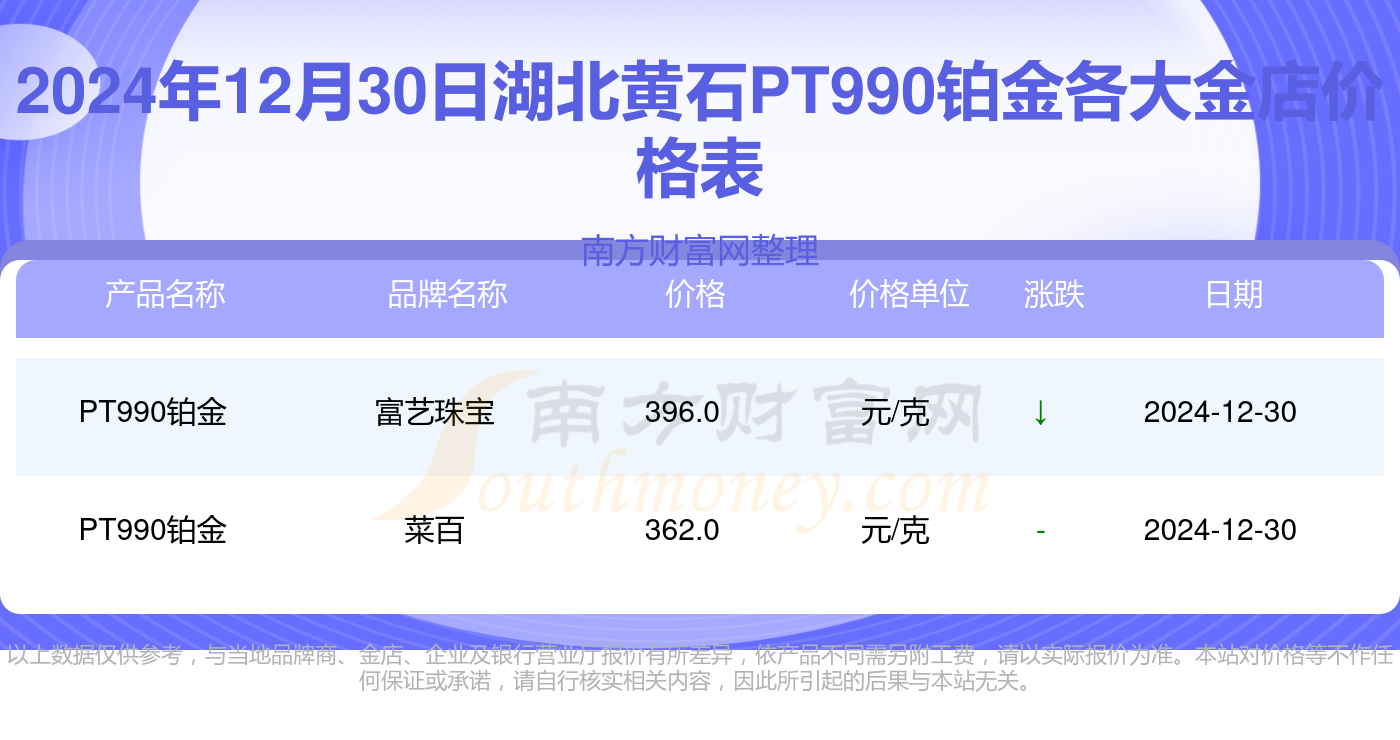 铂金价格pt990今日价格表