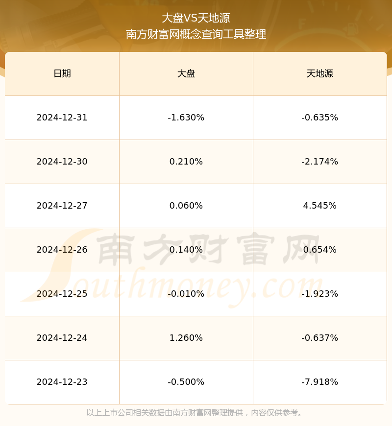 股票行情源