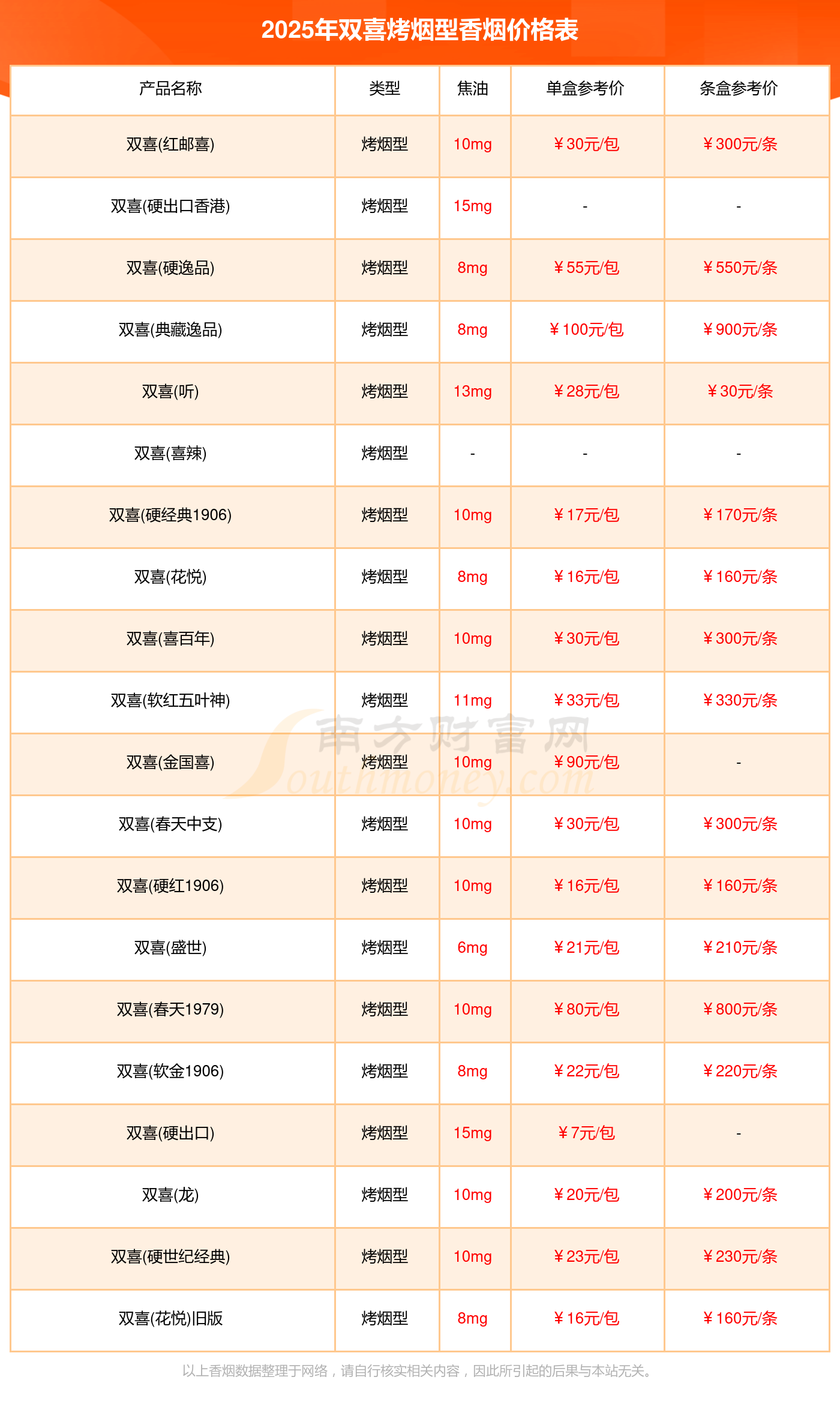 2025最新价格表