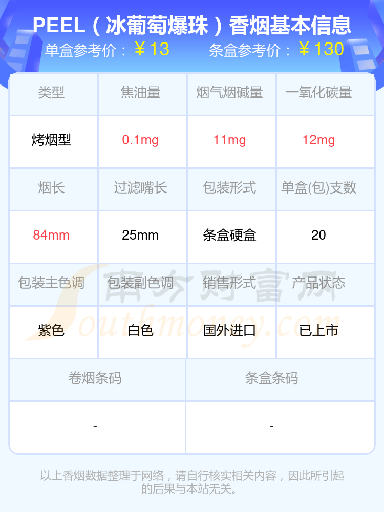 百乐红酒爆珠焦油量图片