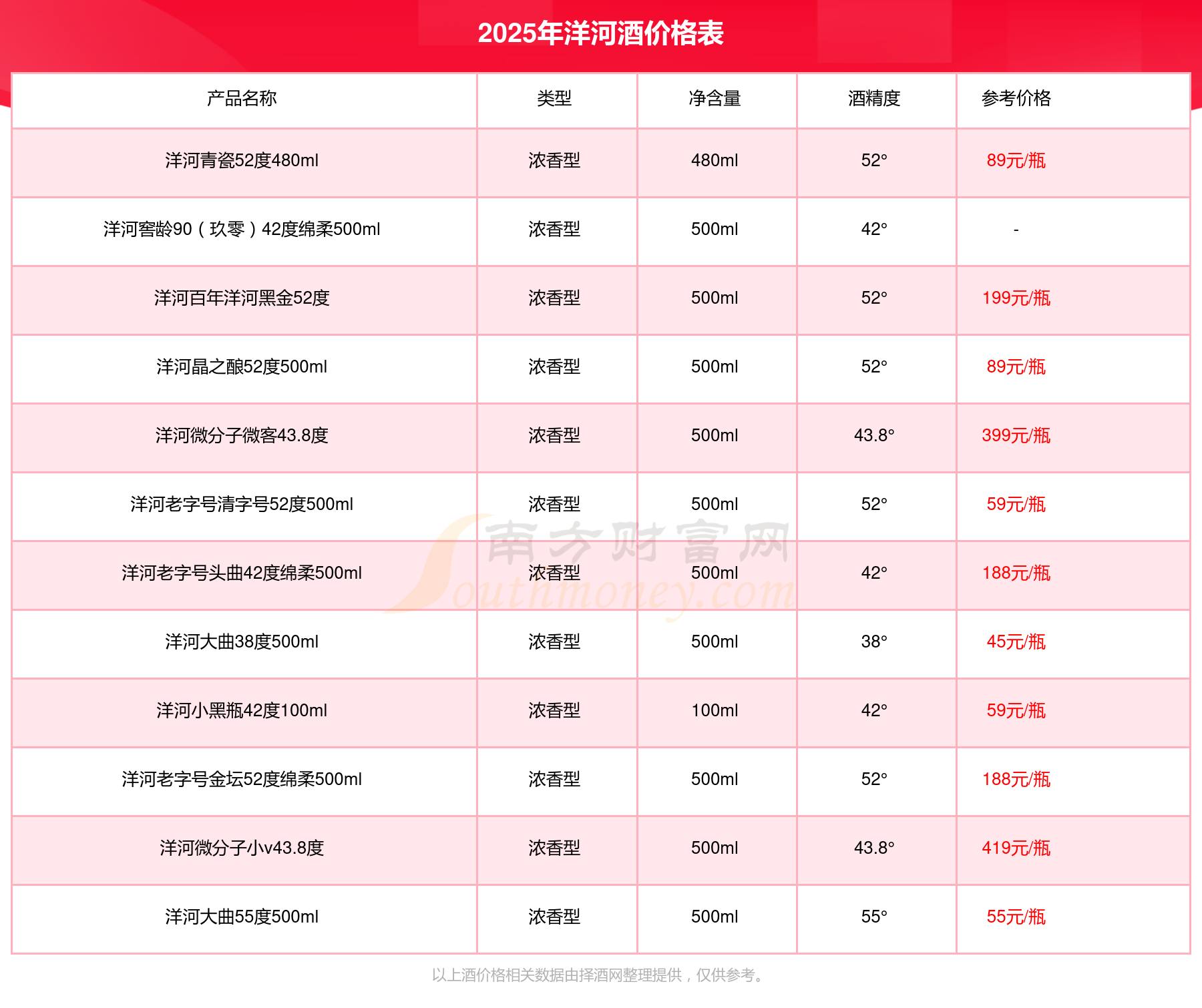 洋河海蓝之星酒价格表图片