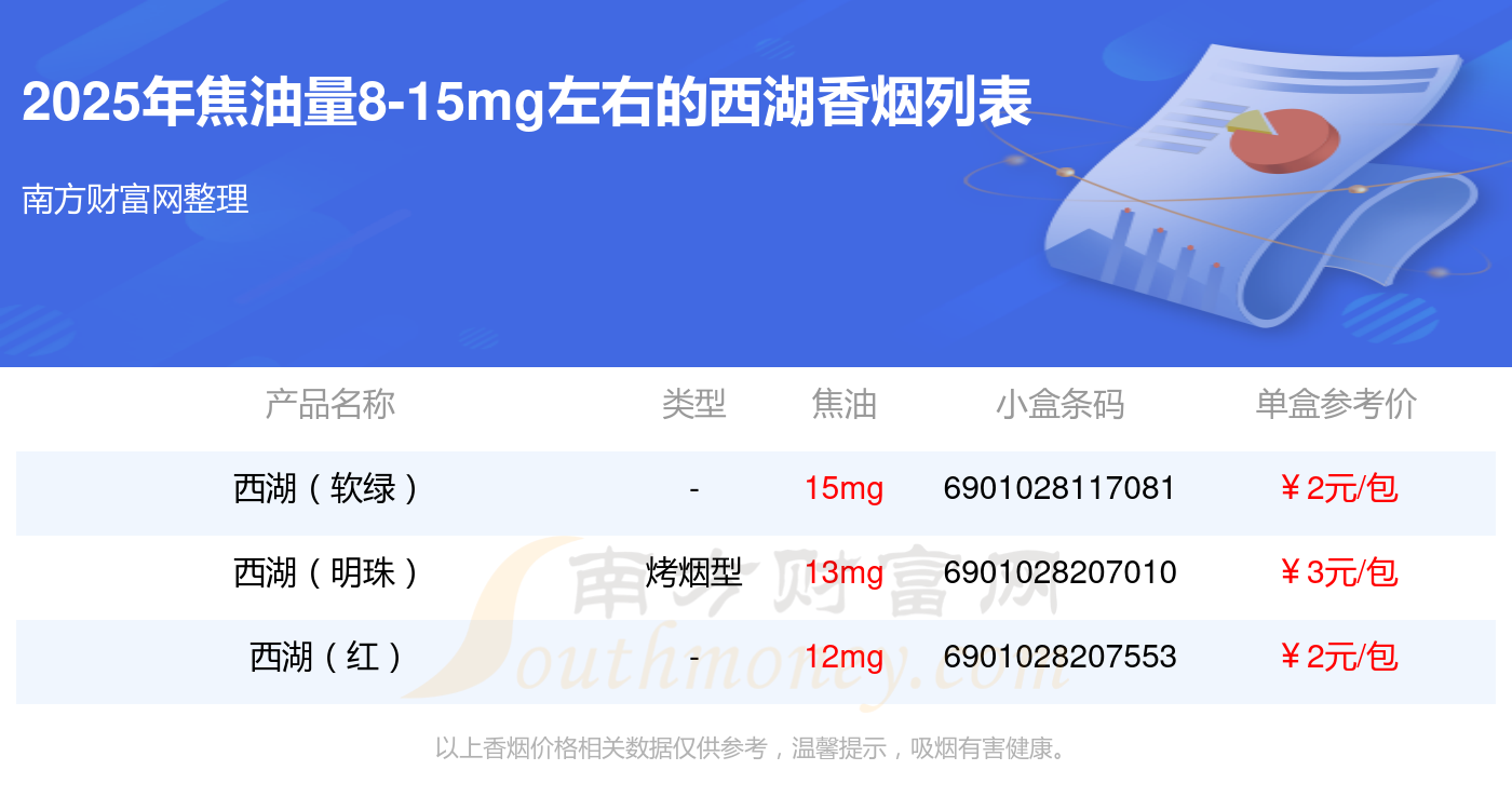 西湖香烟价格图片大全图片