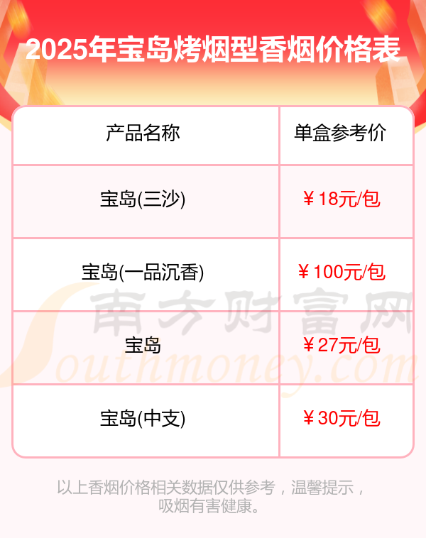 宝岛香烟价格表图2019图片