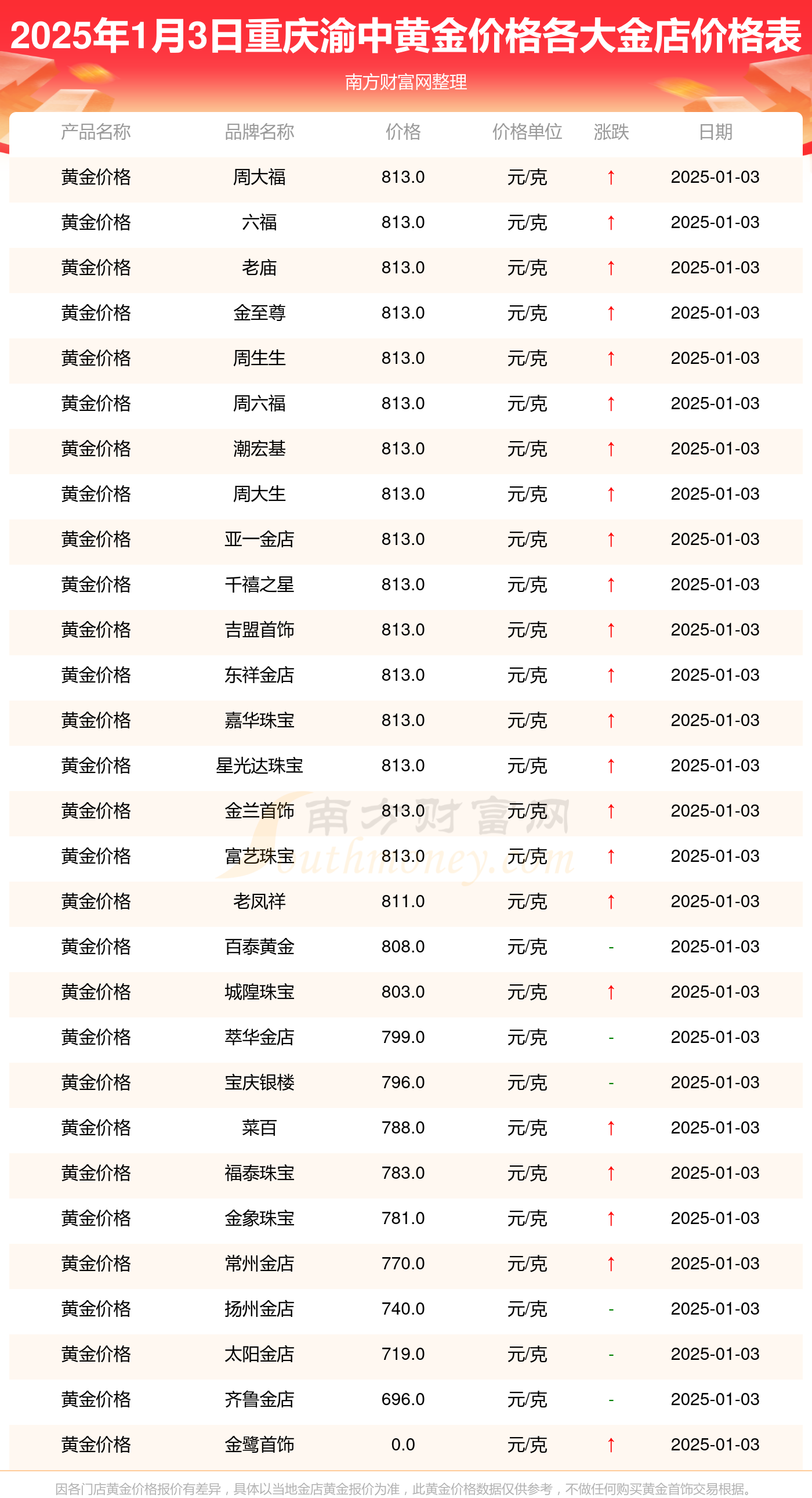 中国黄金网实时行情大盘价格(中国黄金网实时行情大盘价格走势图) 第2张