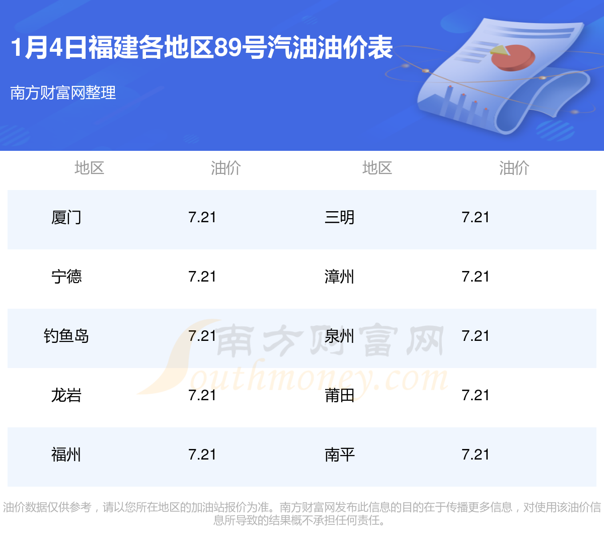 1月4日福建89号汽油油价查询（福建89号汽油油价走势图）