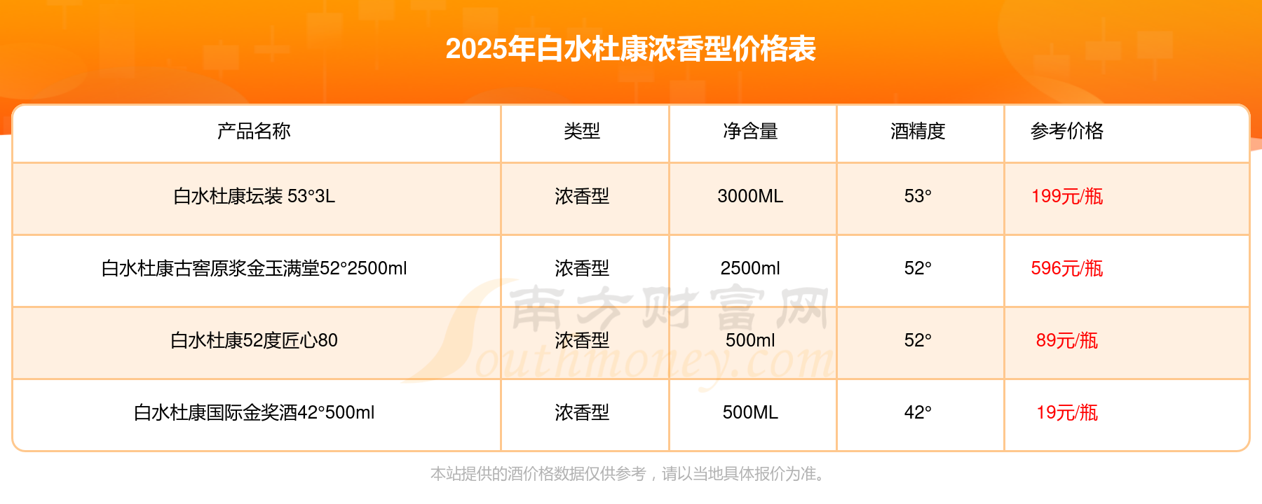 杜康国色天香价格表图片