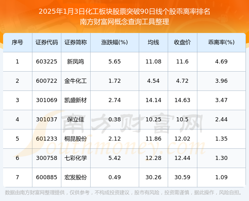 河池化工股票分析