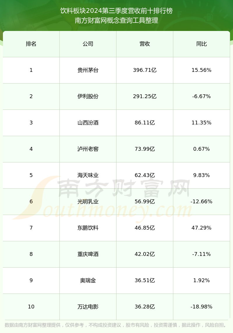 东鹏饮料股票图片