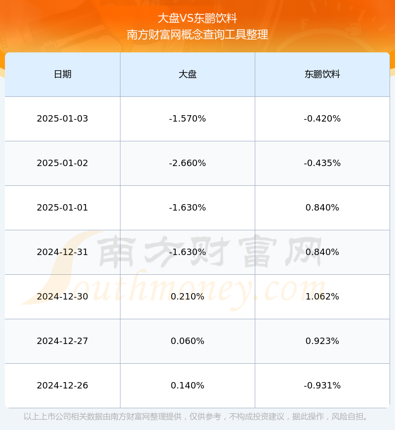 东鹏饮料股票图片