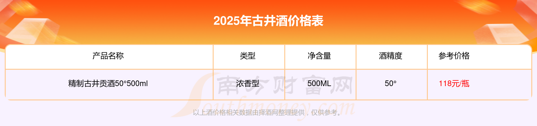 古井贡45度图片价格表图片