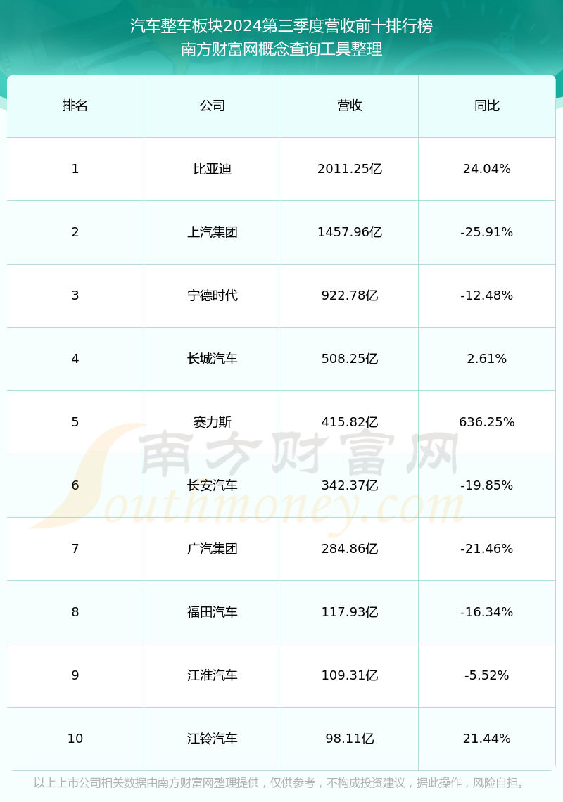 广汽集团a股图片