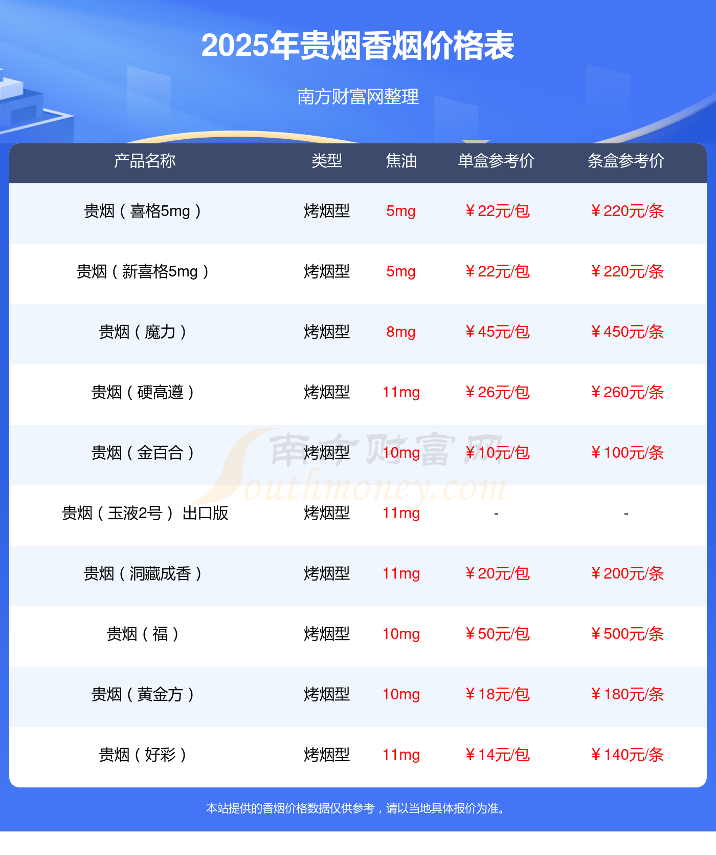 2025年贵烟软小国酒香出口版香烟价格表一览