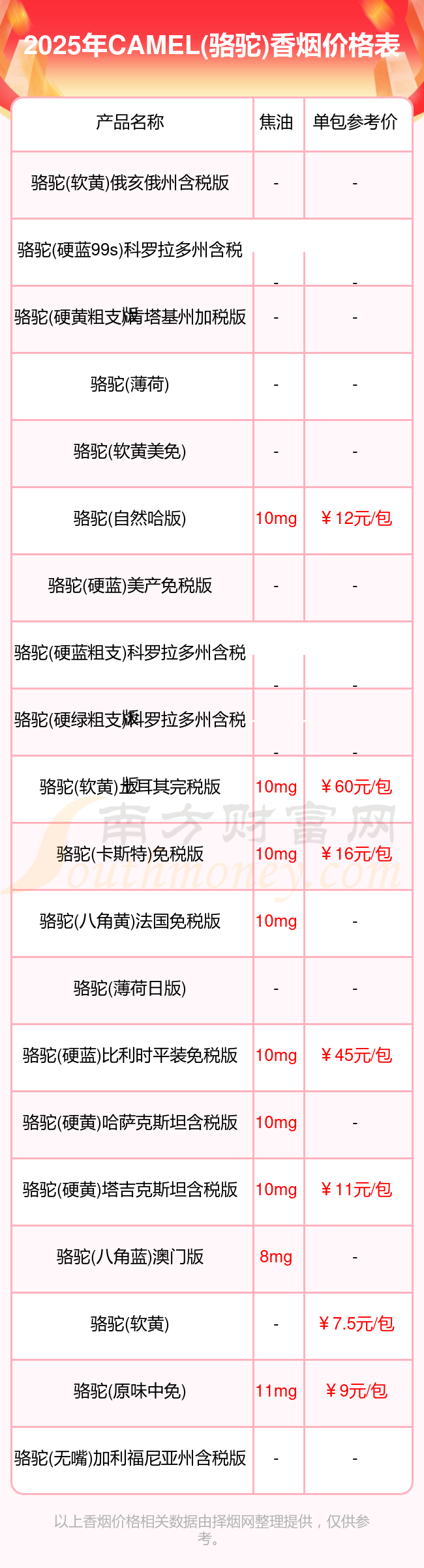 骆驼饲料 价格表图片