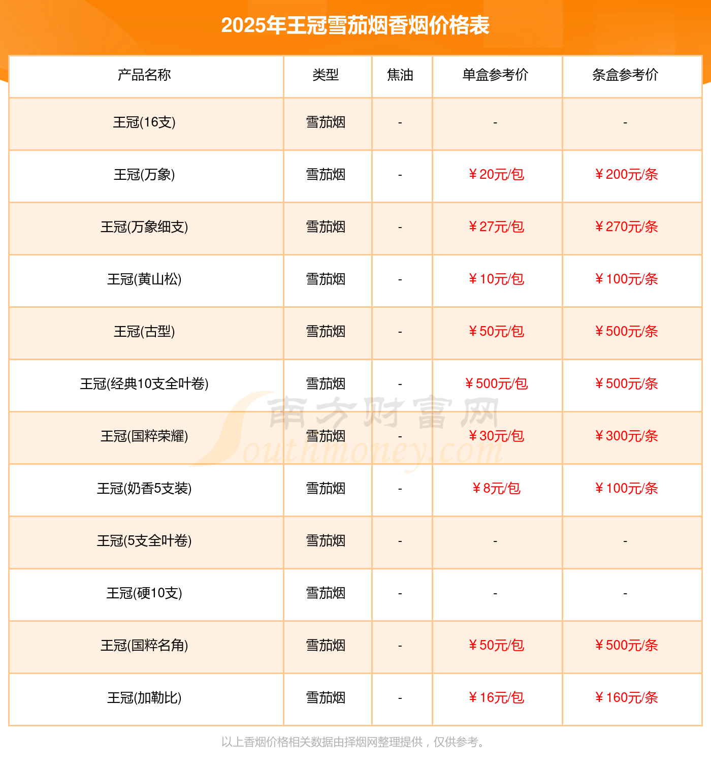 王冠雪茄烟价格多少钱图片