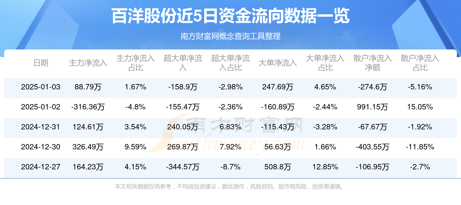 1月3日资金流向查询