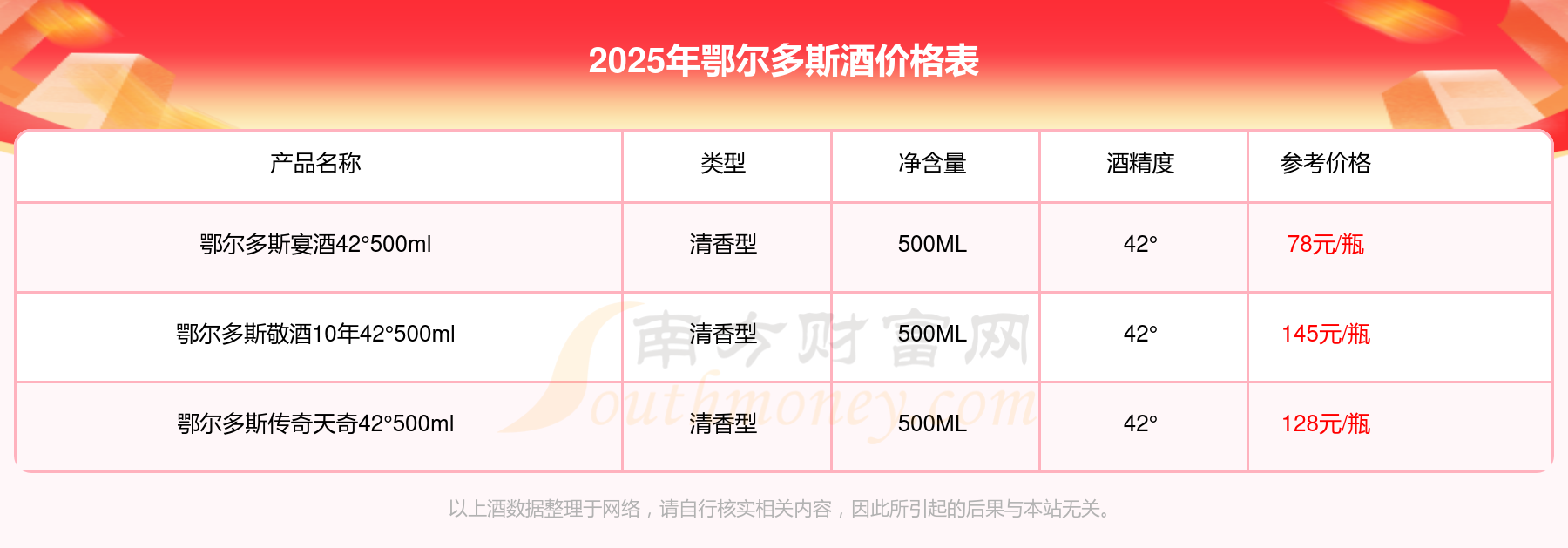 2025年鄂尔多斯酒价格表一览（多少钱一瓶）