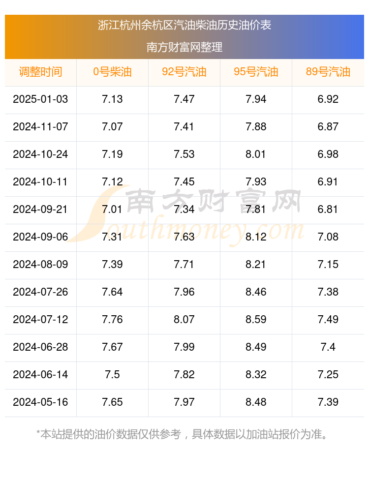 杭州95号汽油油价图片
