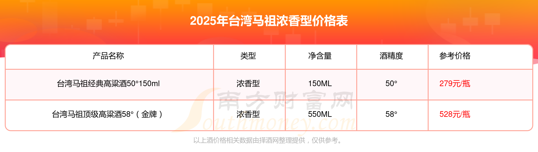 台湾马祖高粱酒价格表图片