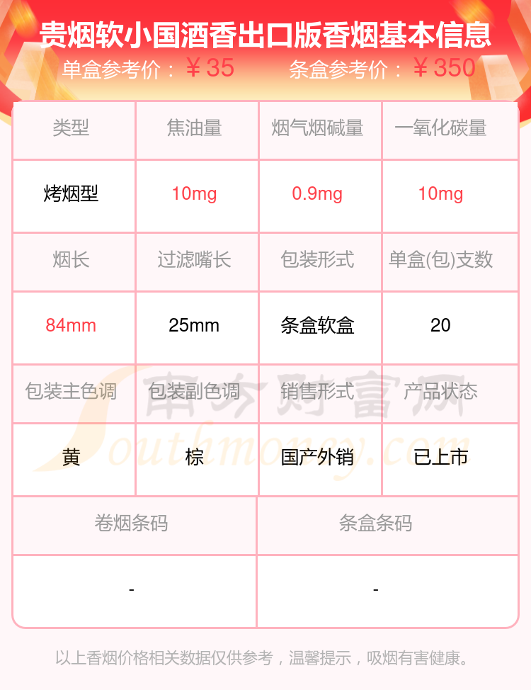 贵烟软小国酒香出口版香烟价格2025多少一包