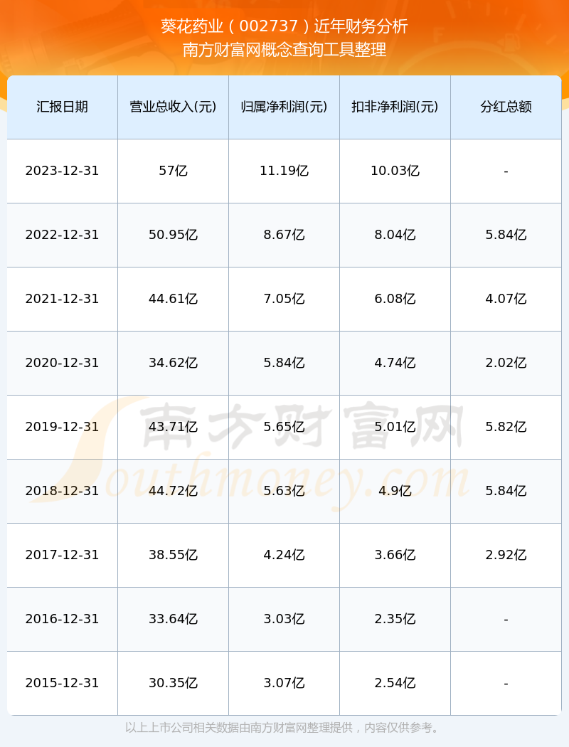 葵花药业股票图片