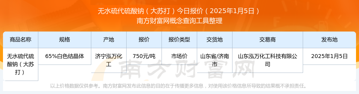 2025年1月5日无水硫代硫酸钠（大苏恒峰娱乐下载打）报价查询及近期报价走势
