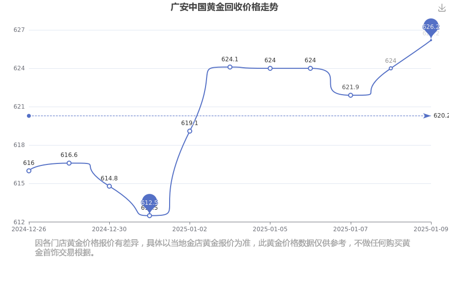 2025年黄金走势分析 2025年黄金走势分析（2025年黄金走势分析图） 磁力珠