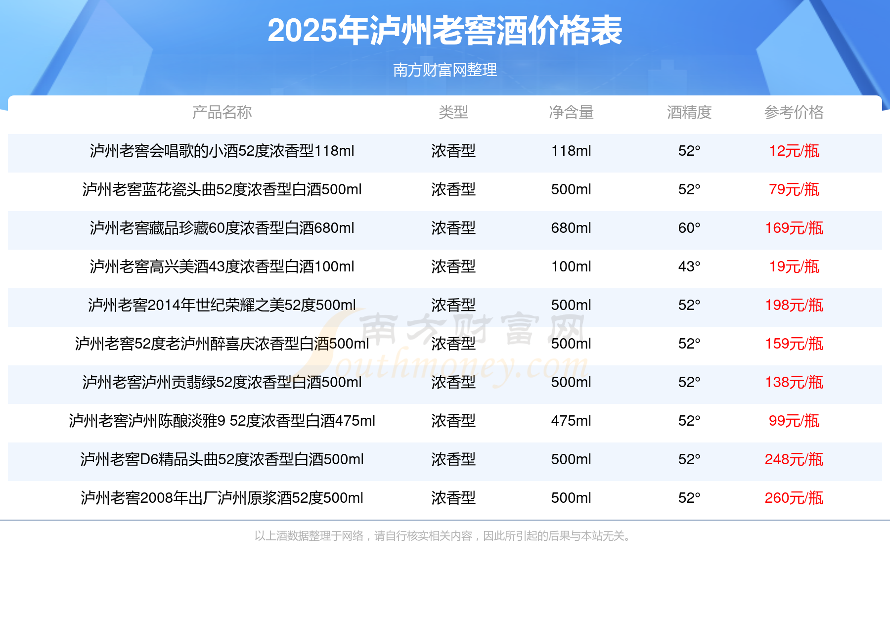 泸州老窖迎宾酒价格表图片