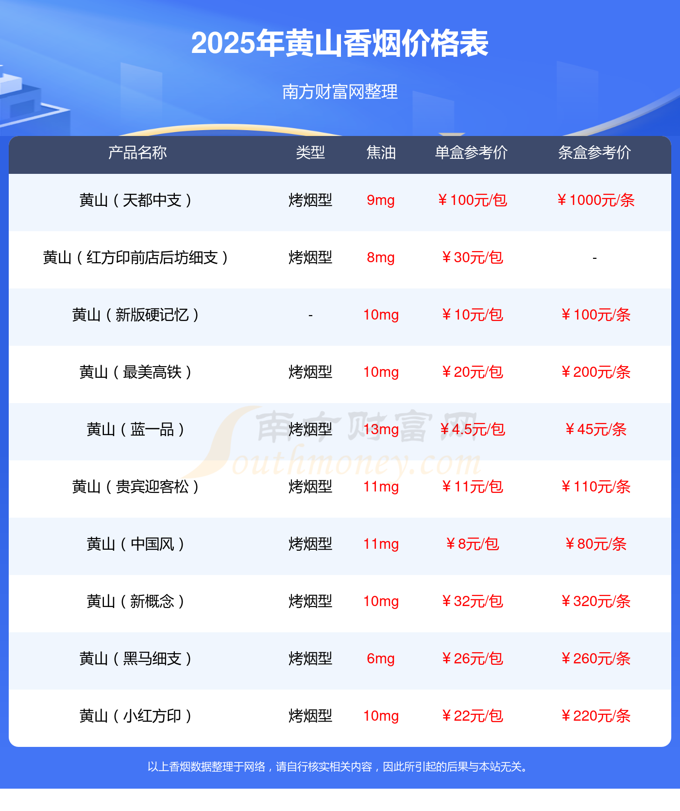 金皖烟价格价格表图片