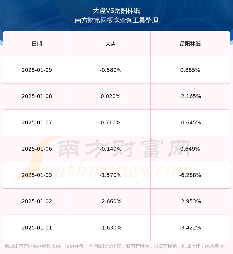 岳阳林纸业绩预告图片