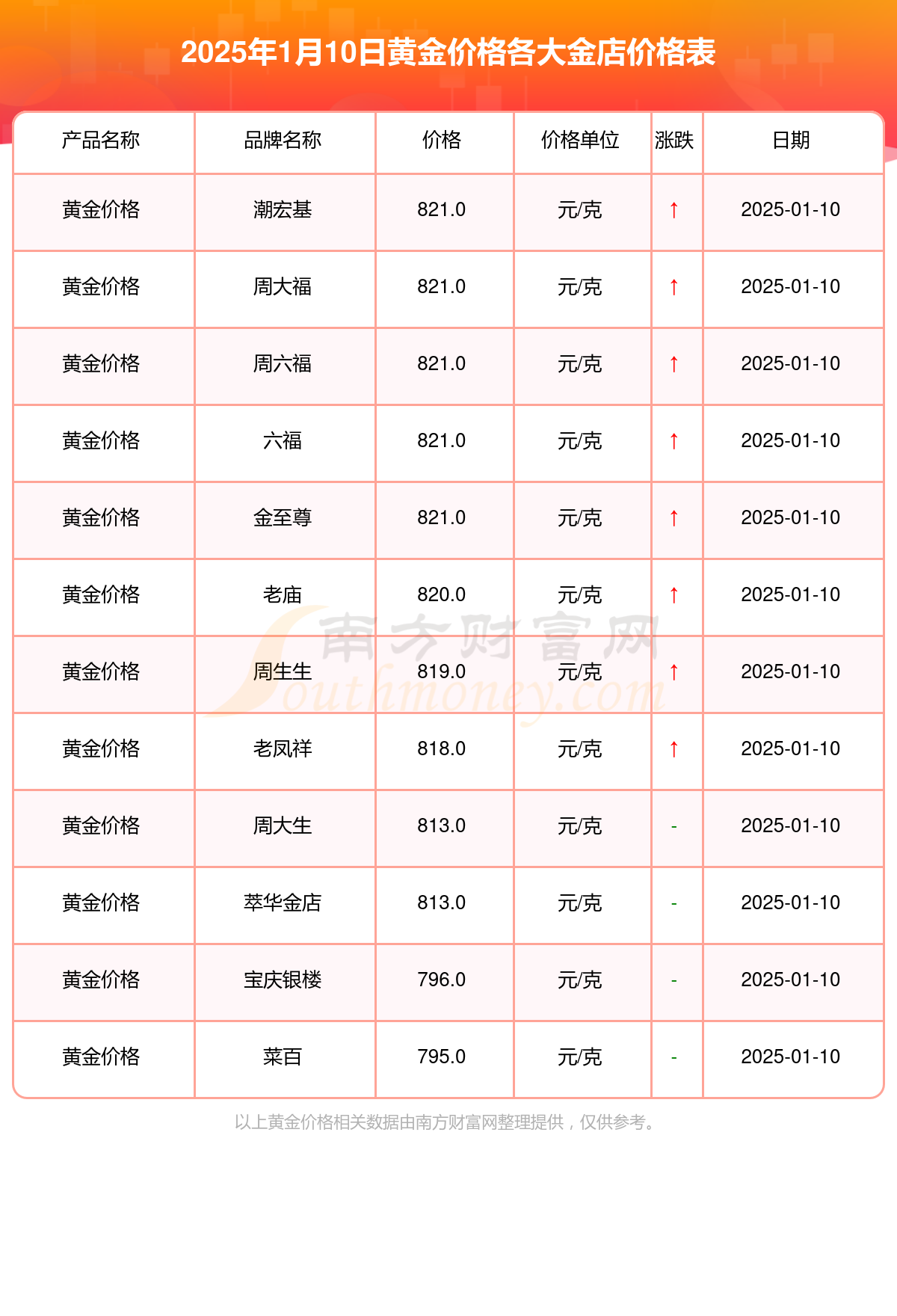 包含24k镀金多少钱一克2019的词条