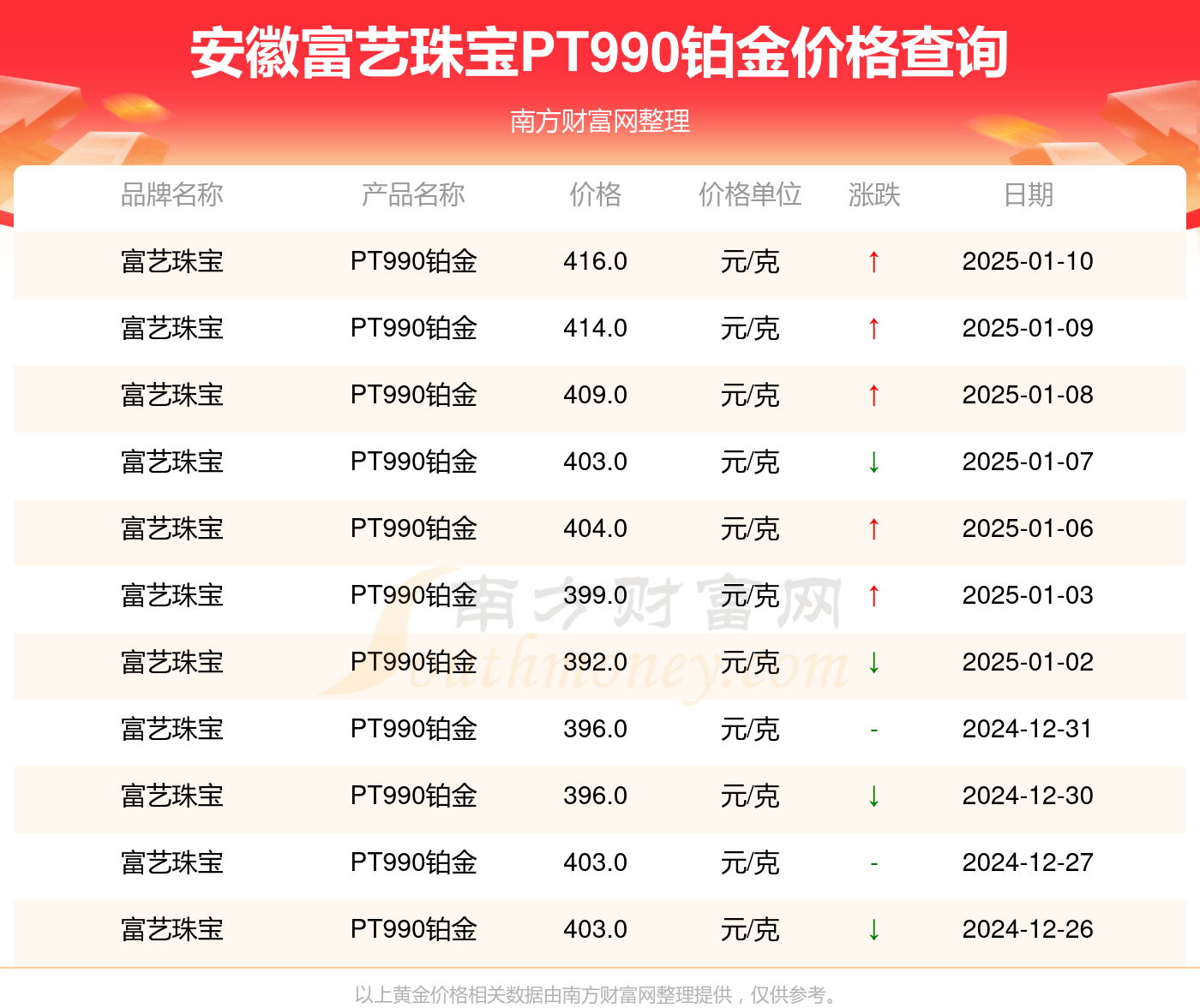 铂金价格pt990今日价格表