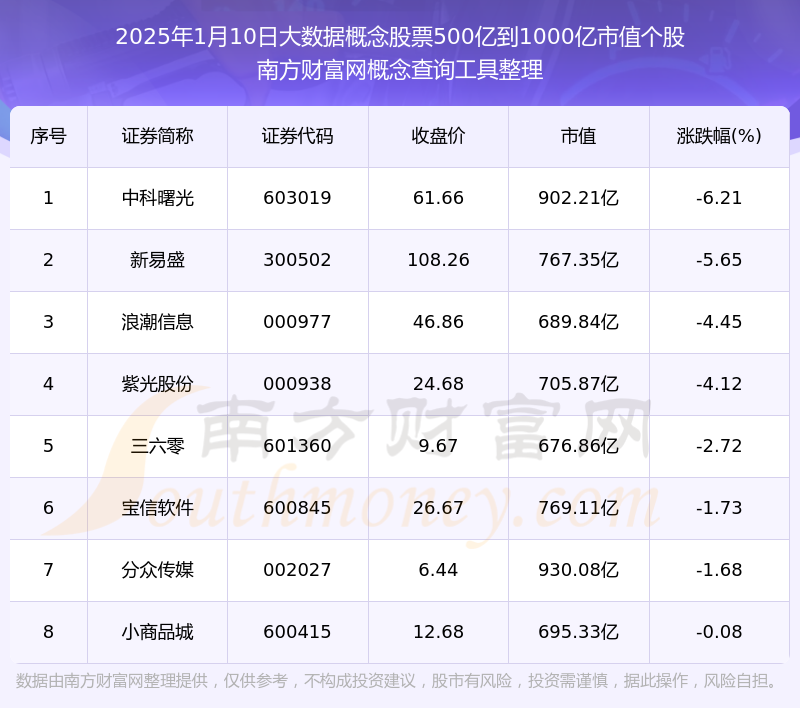 大数据股票一览表